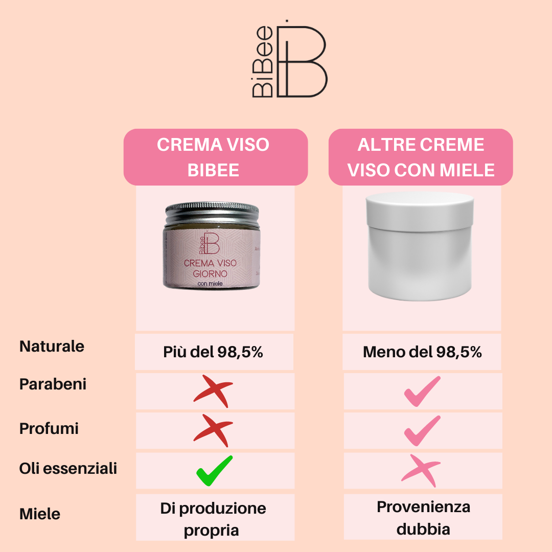 KIT CREMA VISO
