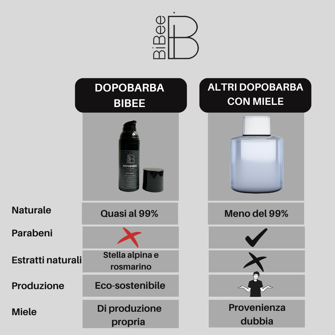 DOPOBARBA CON ROSMARINO E STELLA ALPINA 50ML