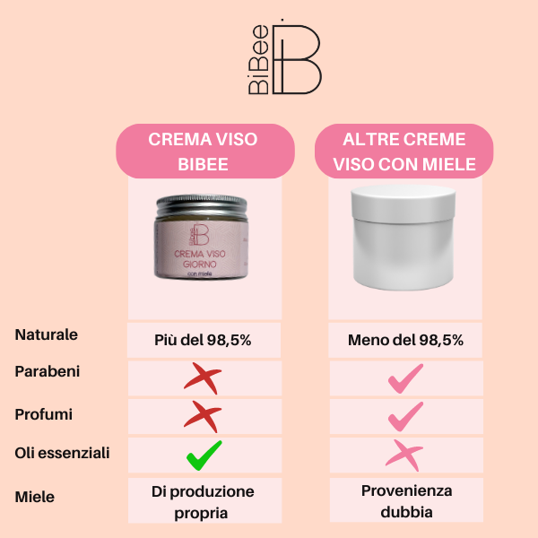 CREMA VISO GIORNO OLIO ESSENZIALE MAY CHANG 50ML